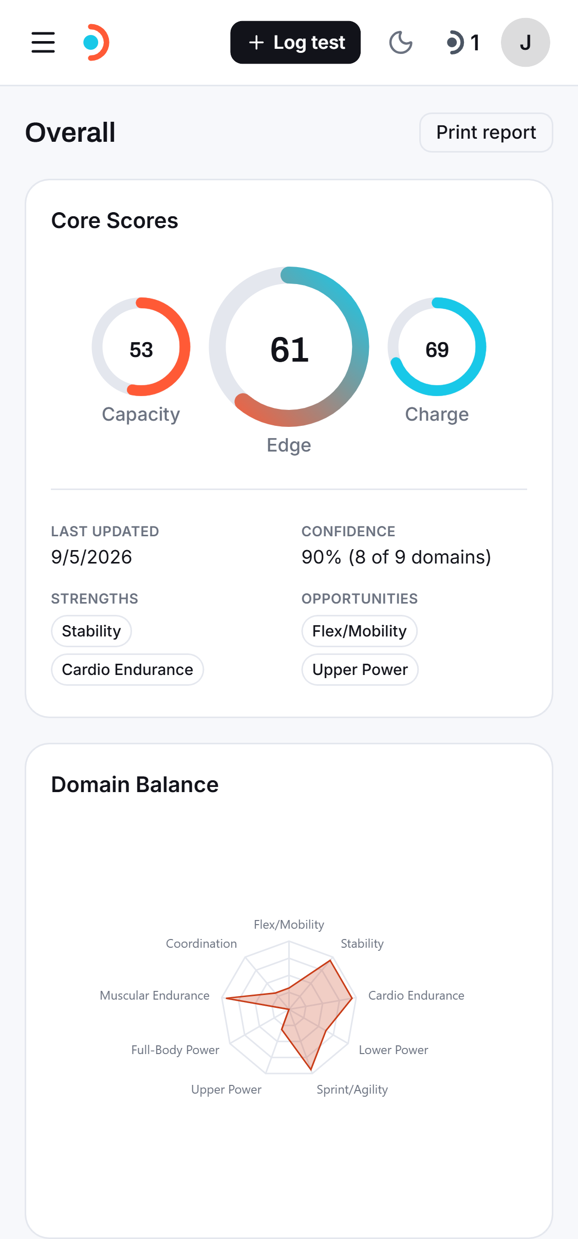 EdgeCheck Dashboard on phone, showing the hamburger top bar, Core Scores, and Domain Balance radar chart